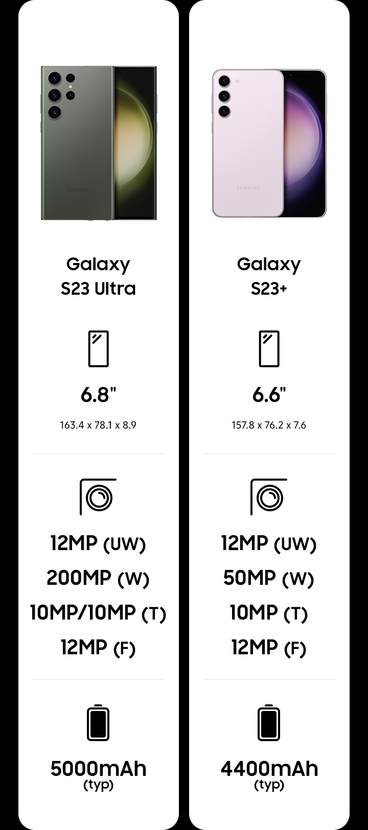 Galaxy S23 Series compare chart (Display size, Front camera, Rear camera, Battery capacity)