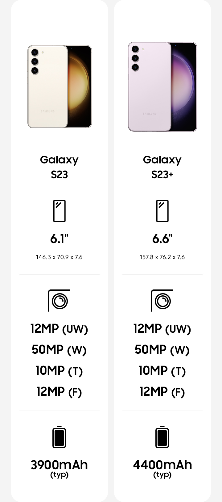 Galaxy S23 Series compare chart (Display size, Front camera, Rear camera, Battery capacity)