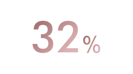 32%