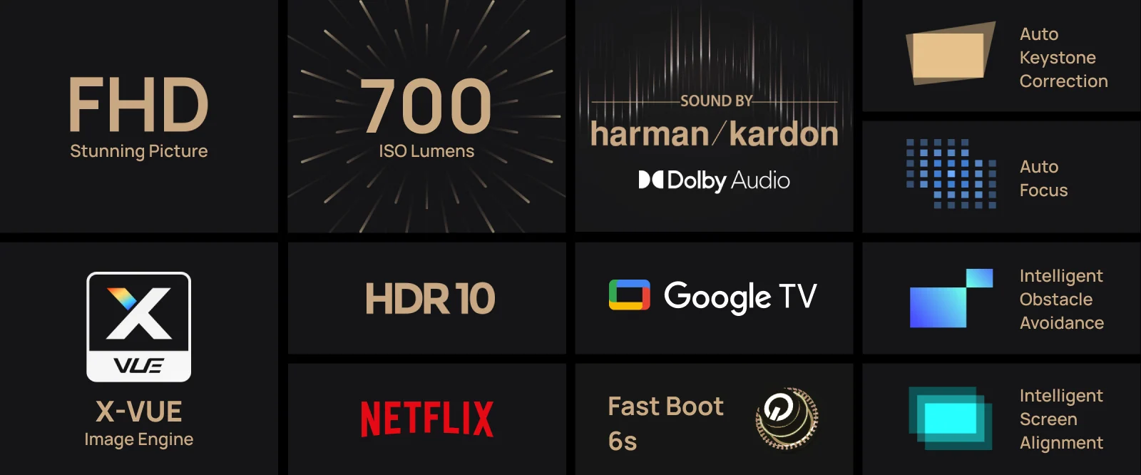 Особенности Halo+: изображение FHD, 700 ISO люмен, HDR10, Google TV, Netflix и интеллектуальные функции настройки