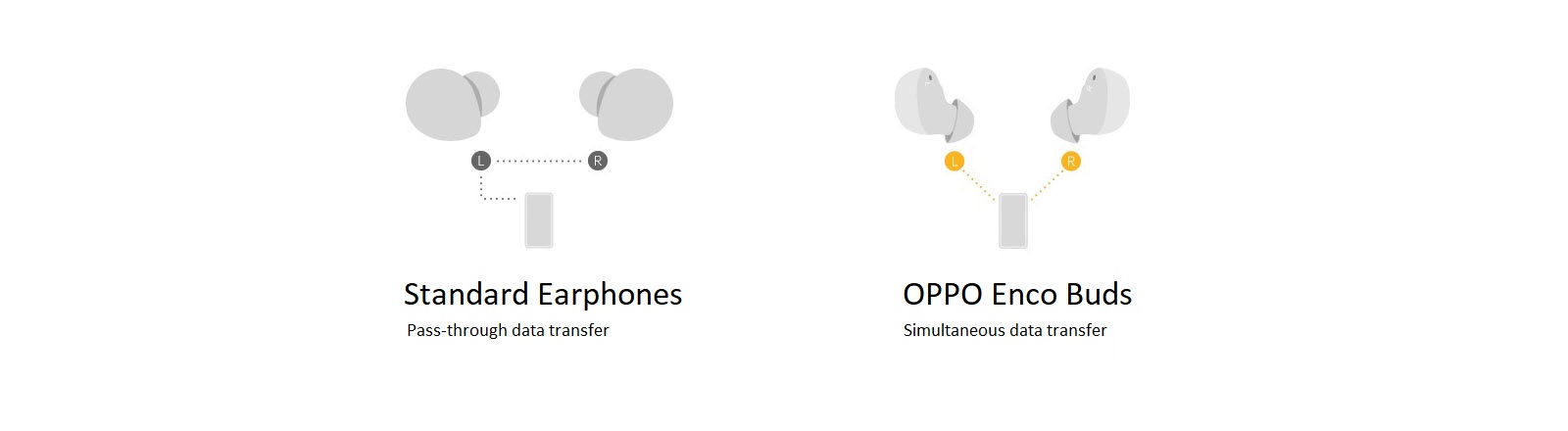 Фото 3 OPPO Enco Buds (ETI81)